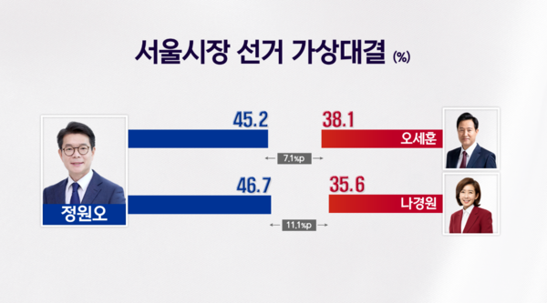 [정보/소식] 광야 구청장 정원오, 서울시장 선거 출마 선언…"세금 안 아까운 서울 만들겠다” | 인스티즈