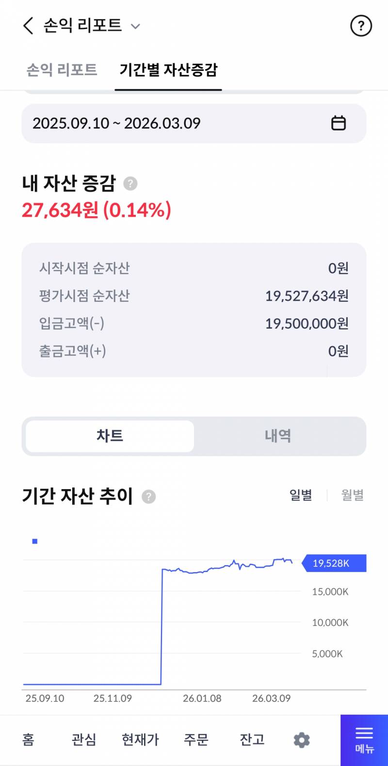 [잡담] 정신승리 하기로 했음 | 인스티즈