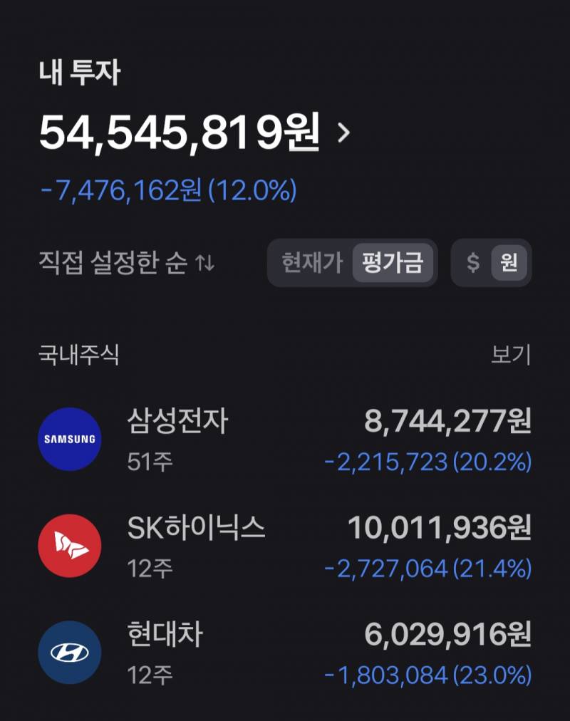 [잡담] 내가 진짜 쌉고점에 사긴 샀구나... 다 -20%... | 인스티즈