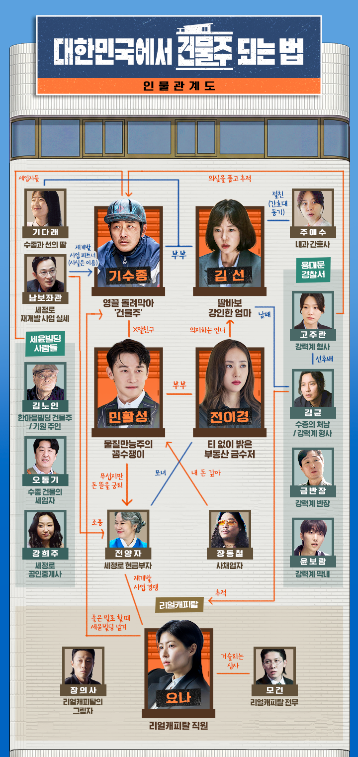 [정보/소식] 건물주) 공홈 기획의도&인물관계도&인물소개 | 인스티즈