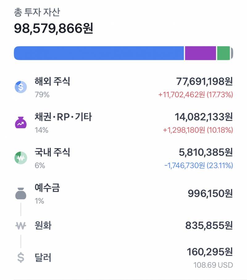 [잡담] 주식이 미쳐버렸슨 | 인스티즈