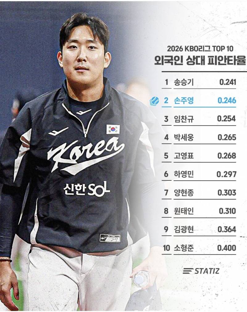 [잡담] 희망회로 돌릴 지표 하나 봄 | 인스티즈