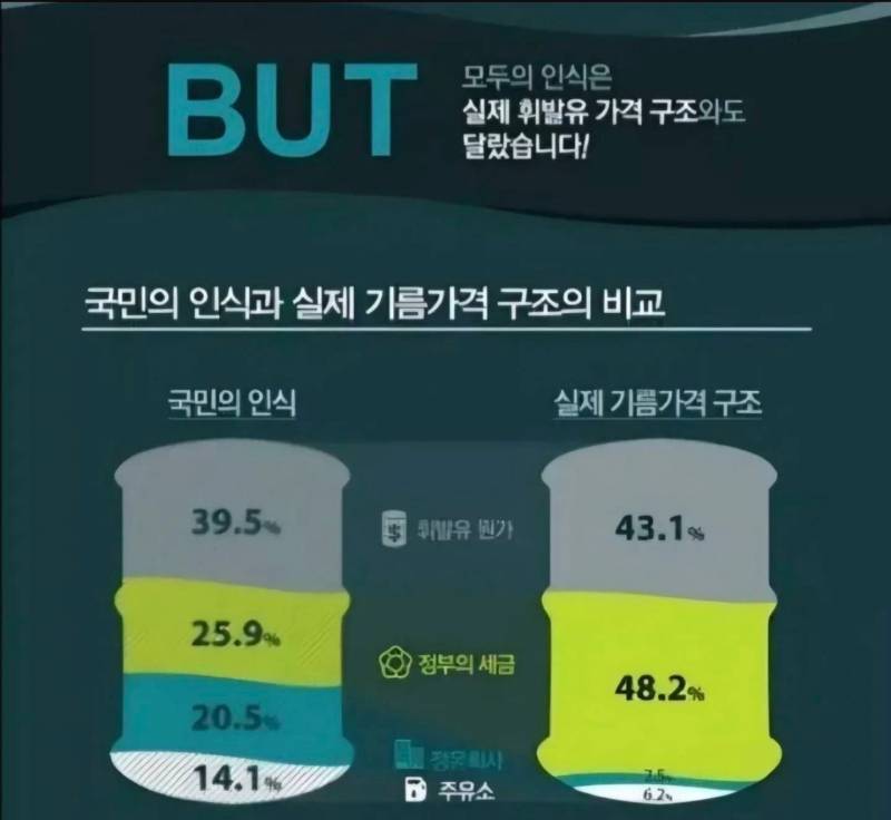 [정보/소식] 실제 주유소가 버는 돈과 기름가격의 구조 | 인스티즈