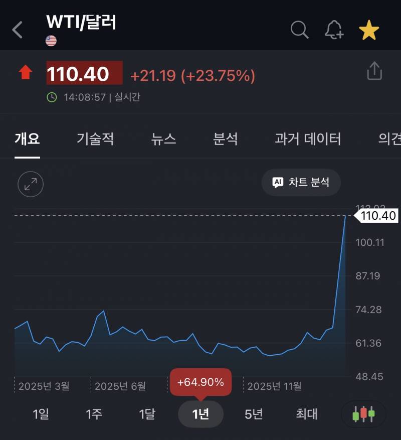 [잡담] 내가 보는 주식/부동산 시나리오 | 인스티즈