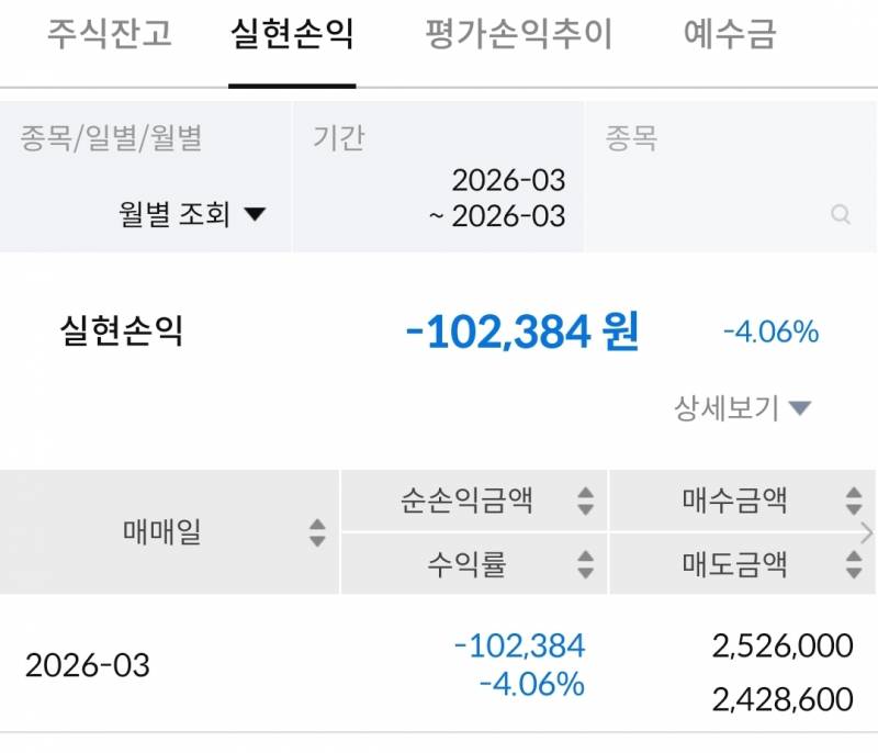 [잡담] 귀 얇고 간 작은 주식알못러 | 인스티즈