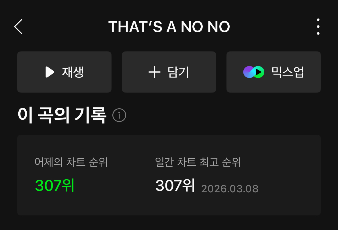 [정보/소식] 결국 일간 자체 최고기록 달성한 있지 | 인스티즈