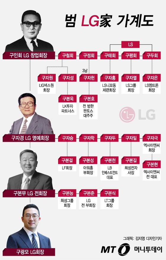 [잡담] 와 구자X로 이름 짓기 어렵나봐... | 인스티즈