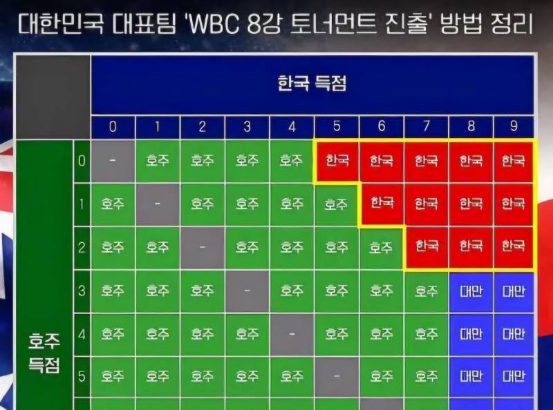[OnAir] 🍀🇰🇷2026 WBC 4차전 한국 vs호주 간절히 응원하면 이루어지나니...🇰🇷🍀 | 인스티즈
