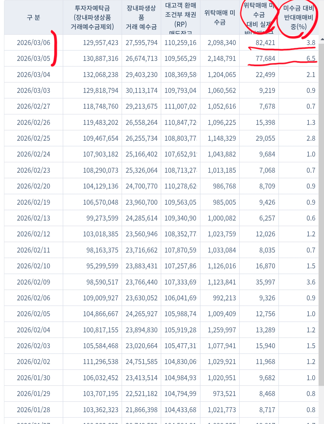 [잡담] 동학개미 10일까지 미수금 2.1조... 11일부터 반대매매 | 인스티즈