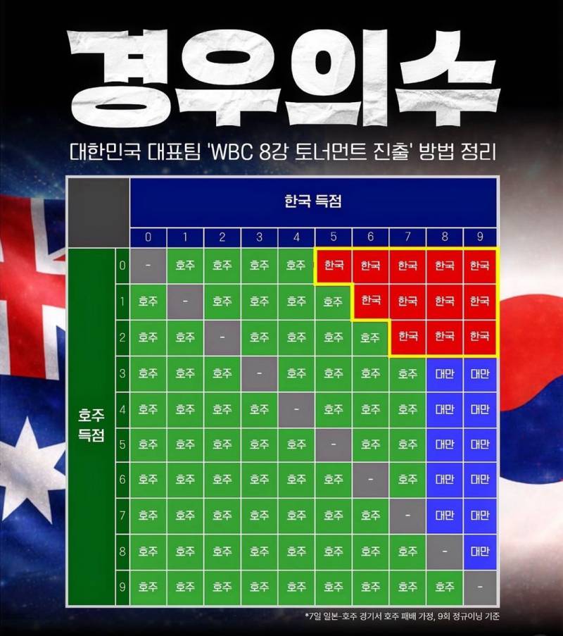 [잡담] 이 확률 뚫어내는 한국인의 기개ㅋㅋ | 인스티즈