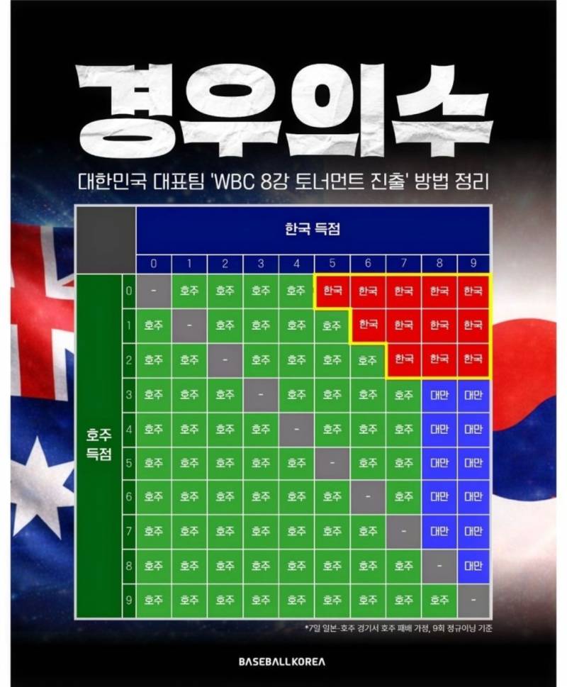 [잡담] 경우의 수 이걸해냄 | 인스티즈