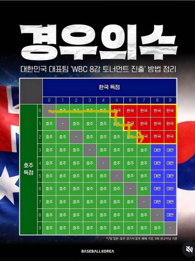 [잡담] 우리 경우의수 변천사 봤니..ㅋㅋㅋ | 인스티즈