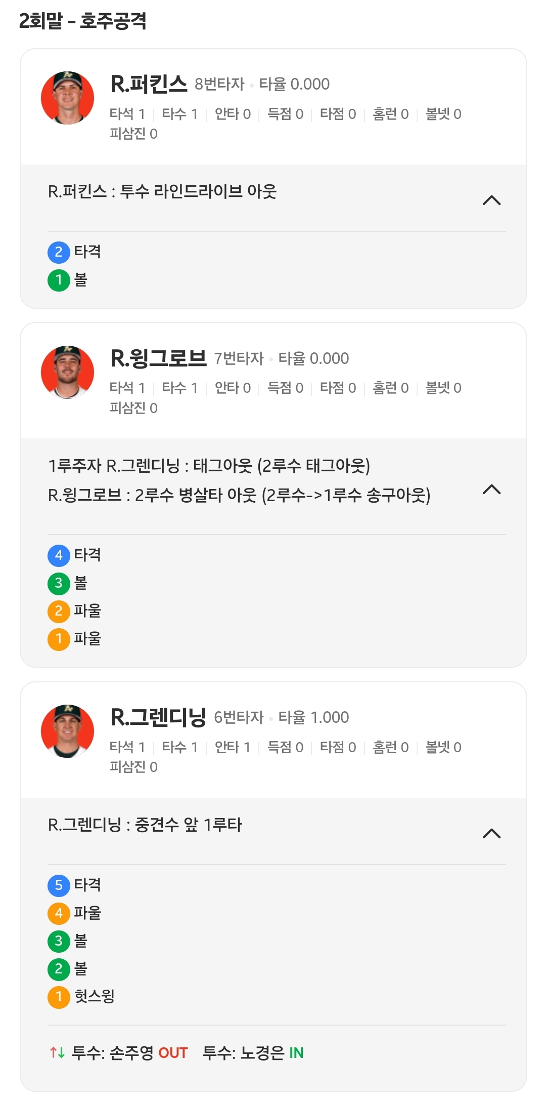 [정보/소식] 43세 최고령 투수라고는 믿기지 않는 경기내용 보여준 노경은 | 인스티즈