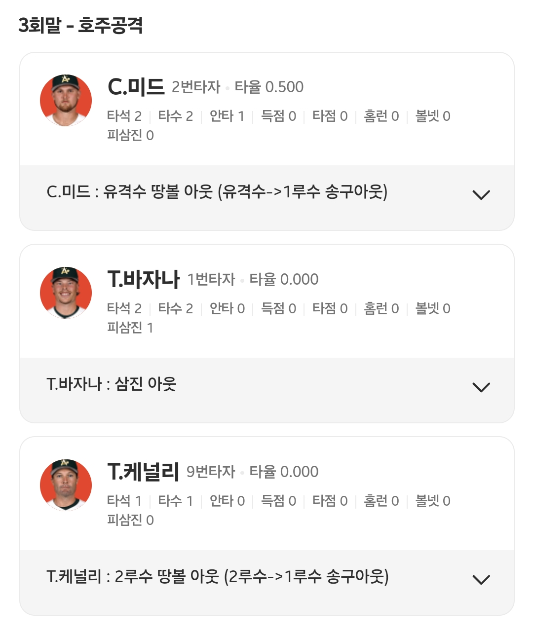 [정보/소식] 43세 최고령 투수라고는 믿기지 않는 경기내용 보여준 노경은 | 인스티즈