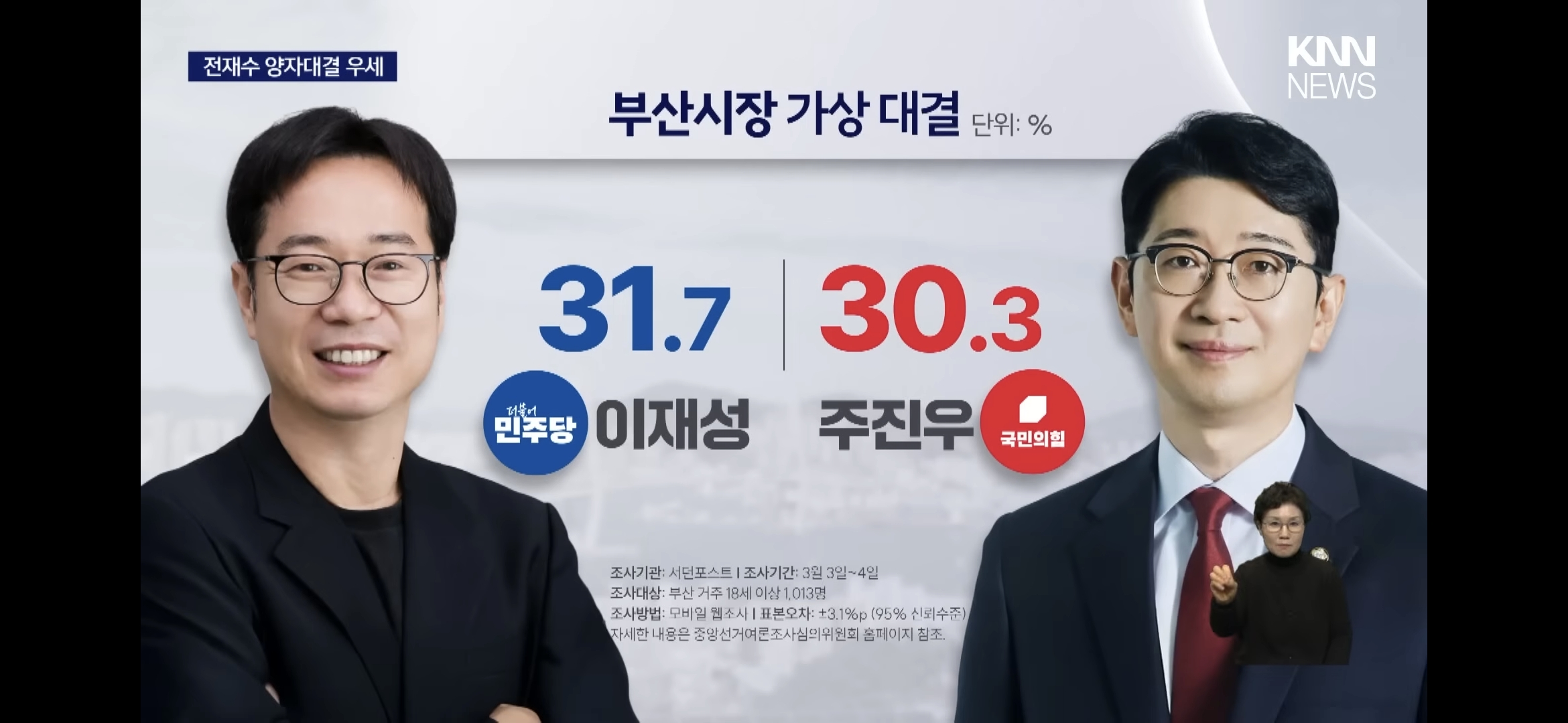 [정보/소식] 지방선거 부산시장 여론조사 | 인스티즈