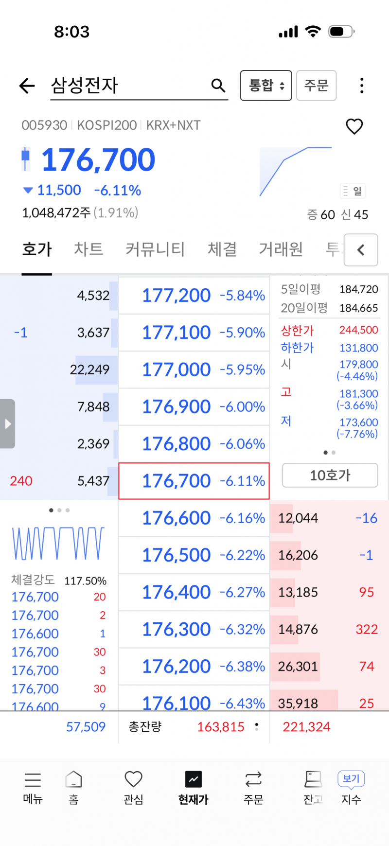 [잡담] 주식장 흘러내린다 | 인스티즈