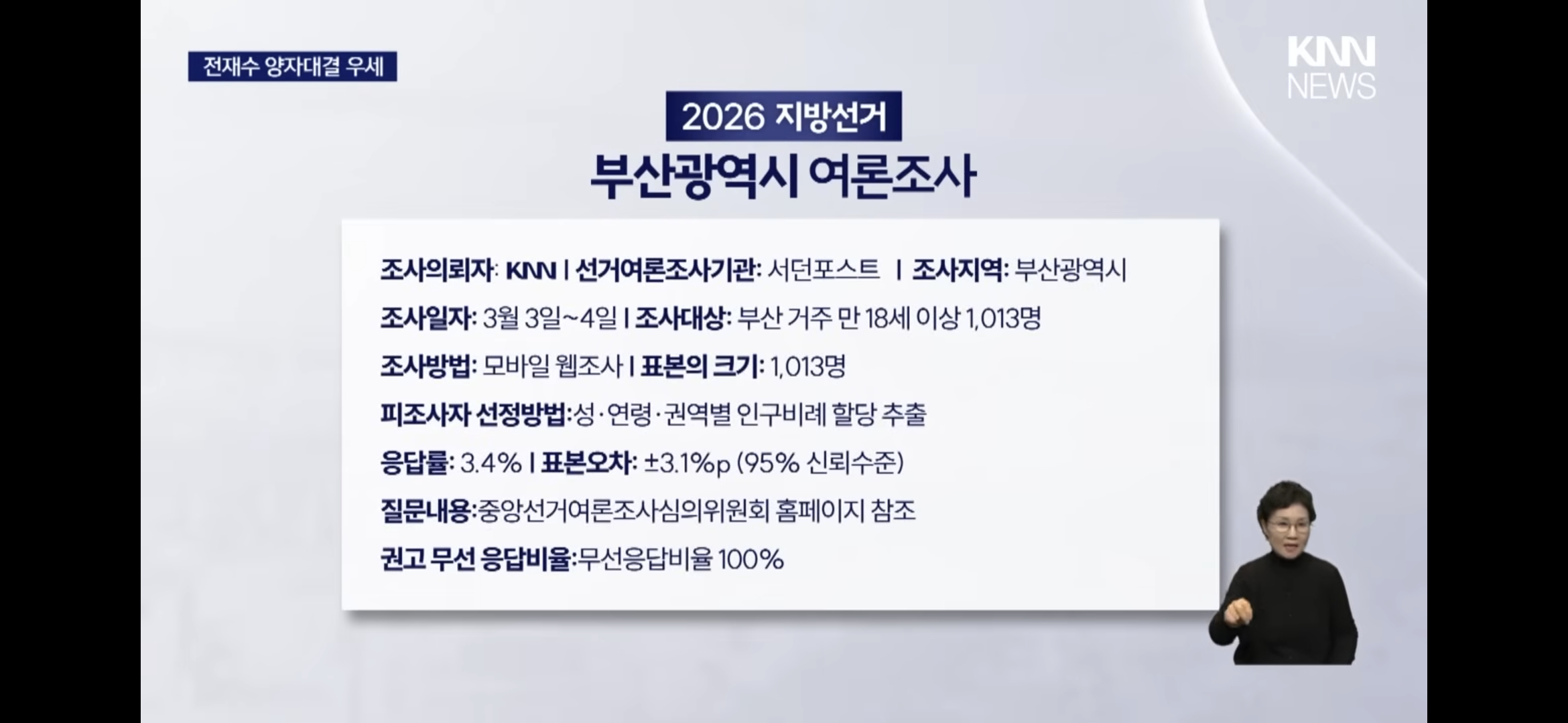 [정보/소식] 지방선거 부산시장 여론조사 | 인스티즈