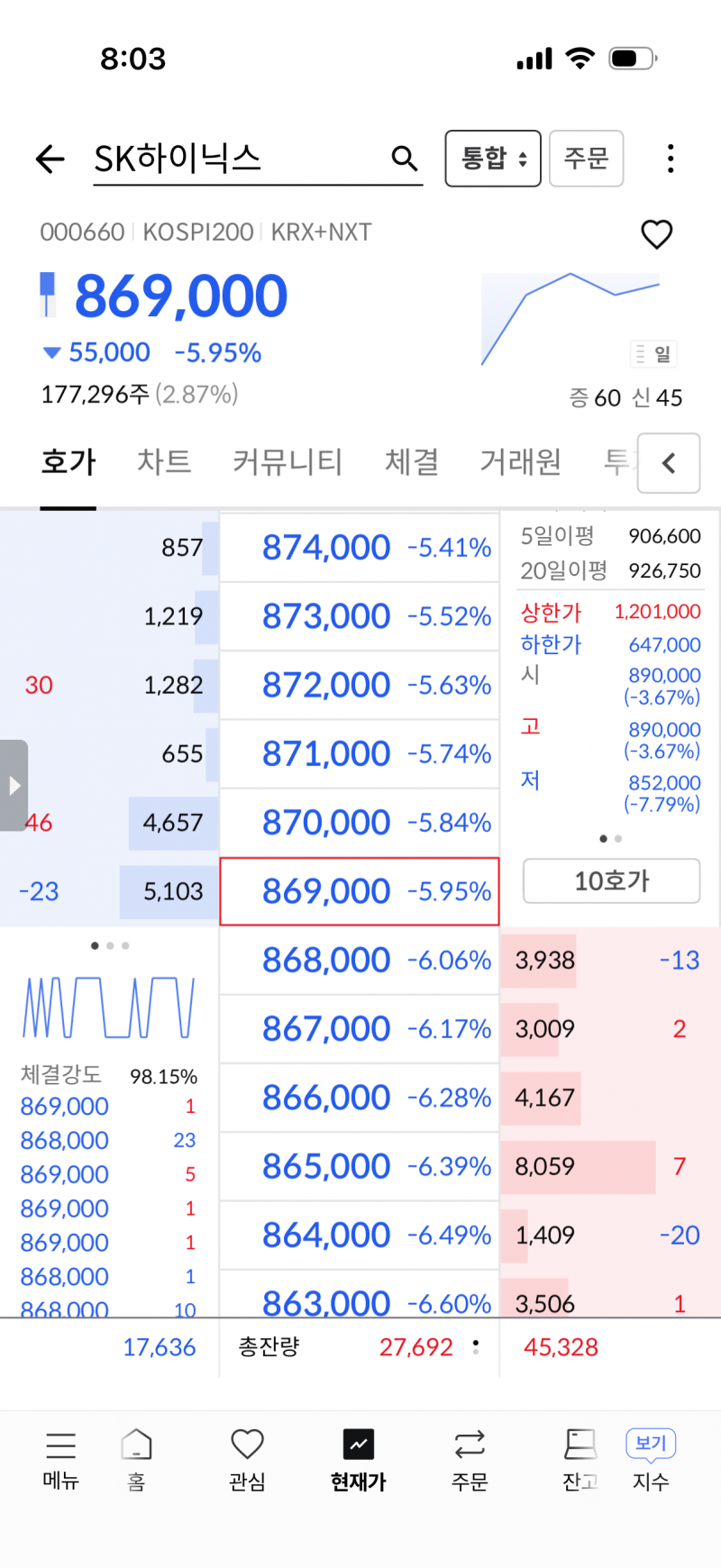 [잡담] 주식장 흘러내린다 | 인스티즈