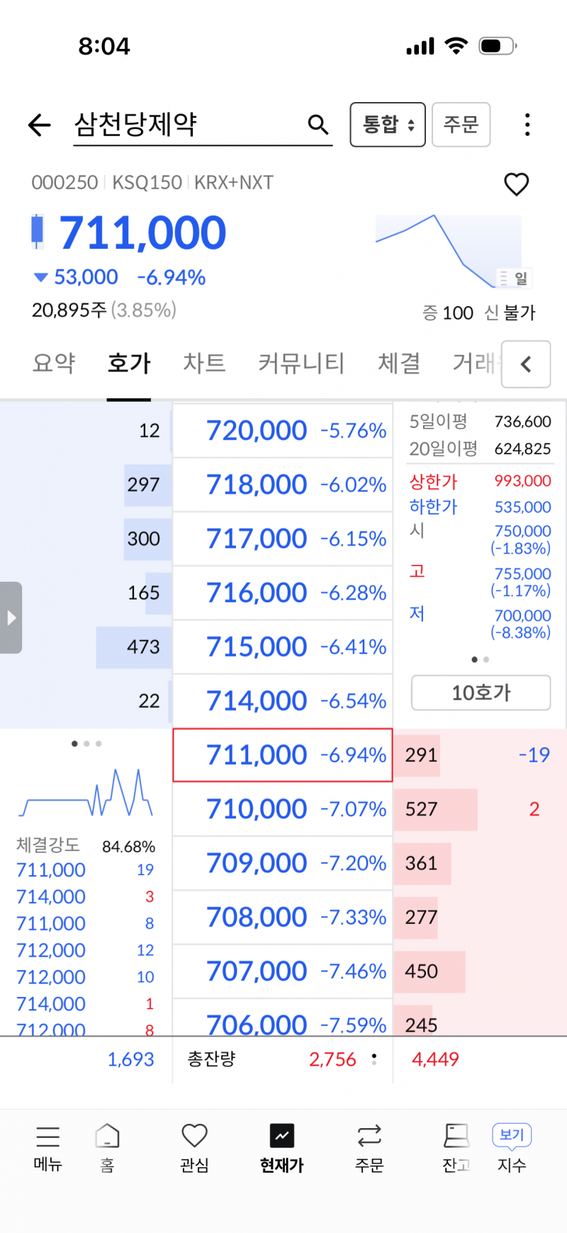[잡담] 주식장 흘러내린다 | 인스티즈