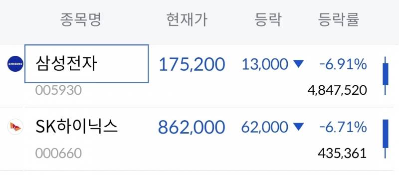[잡담] 유가 100불 뚫.... | 인스티즈