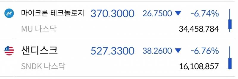 [잡담] 유가 100불 뚫.... | 인스티즈