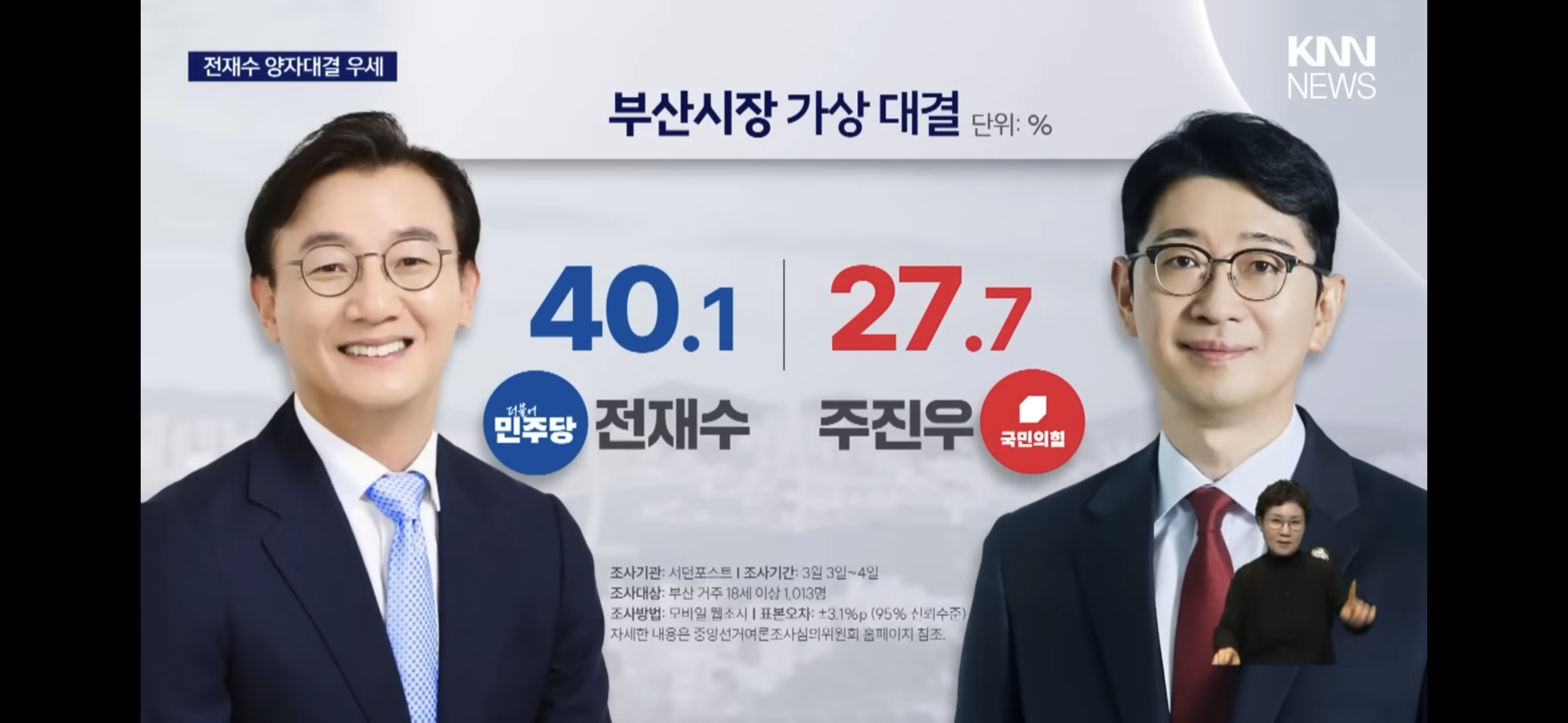 [정보/소식] 지방선거 부산시장 여론조사 | 인스티즈