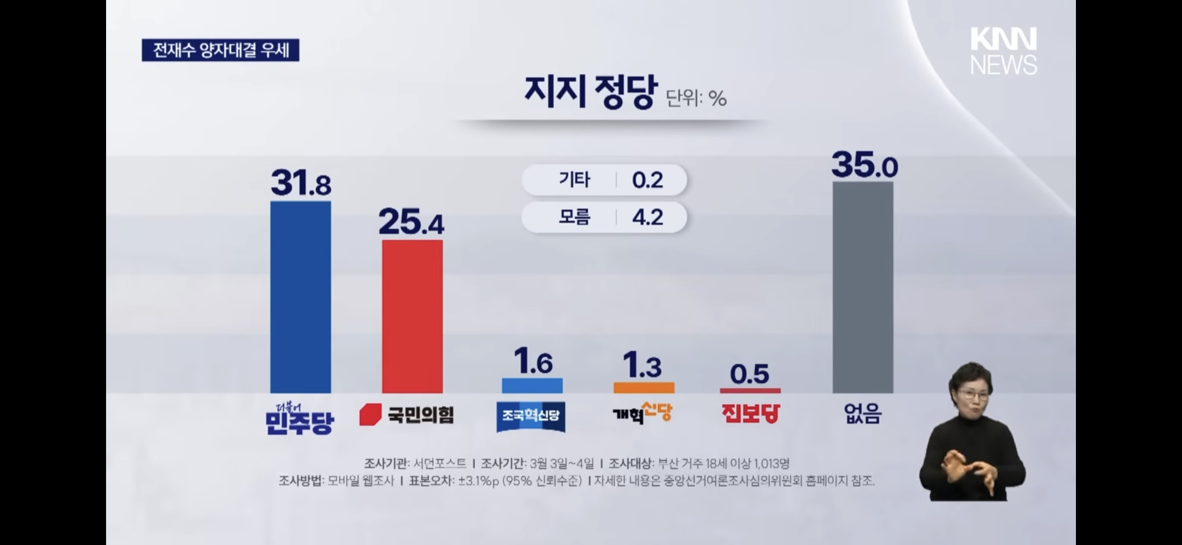 [정보/소식] 지방선거 부산시장 여론조사 | 인스티즈