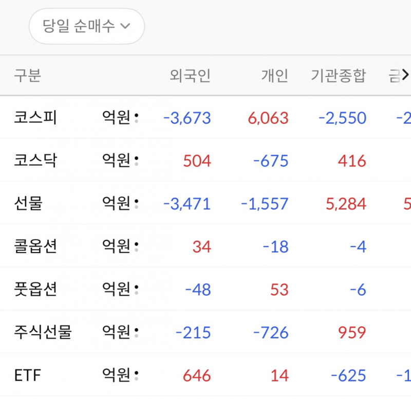[잡담] 개미들 경제 뉴스를 안 보나봄 | 인스티즈