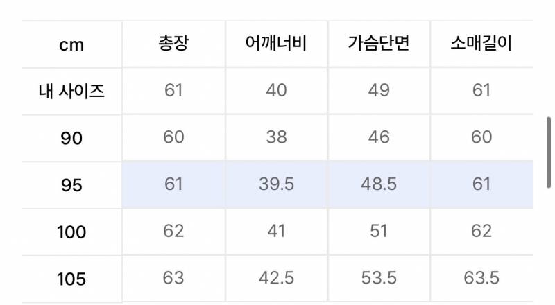 [잡담] 90, 95 차이 많이 날까? | 인스티즈