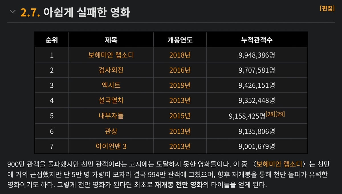 [잡담] 천만 실패한 영화들이래 | 인스티즈