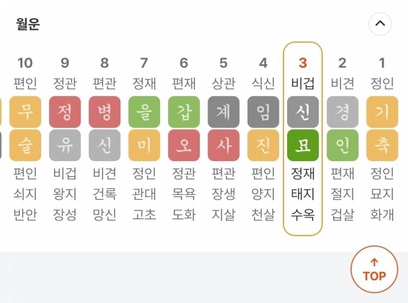[잡담] 사주 봐줄사람..? | 인스티즈