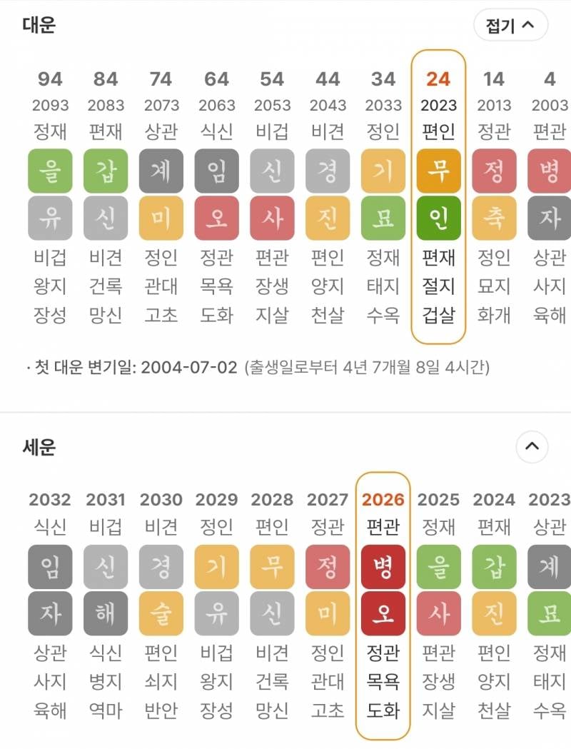 [잡담] 사주 봐줄사람..? | 인스티즈