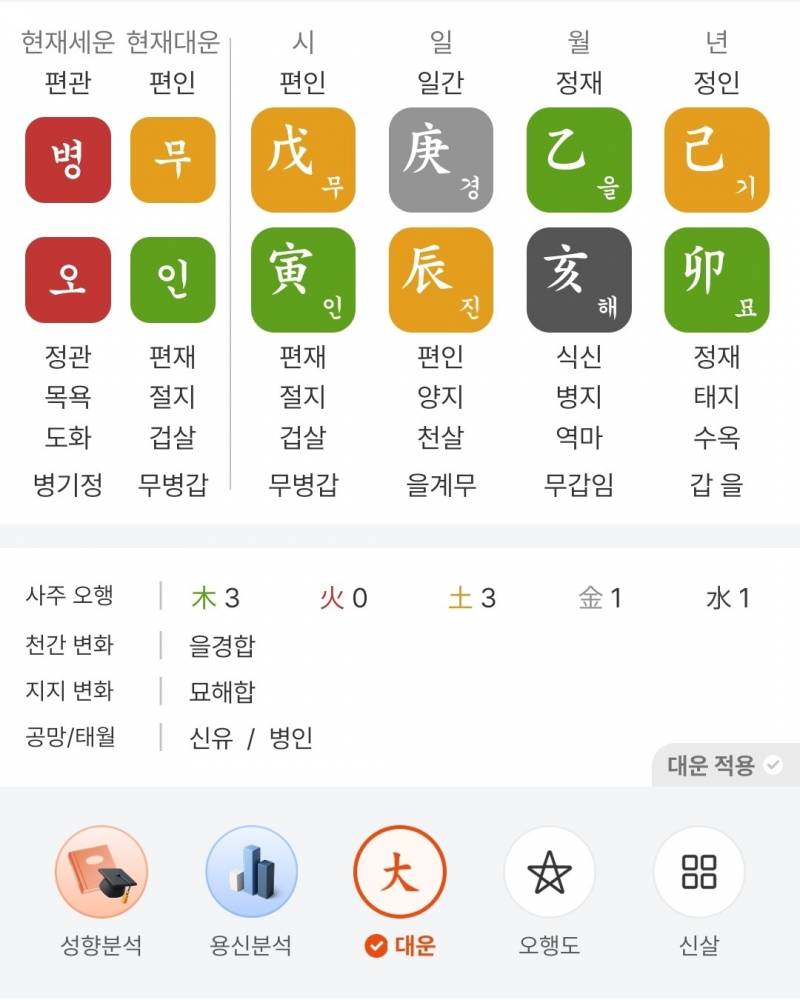 [잡담] 사주 봐줄사람..? | 인스티즈