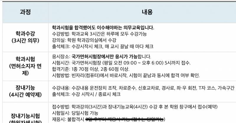 [잡담] 근데 운전면허 학원들보면 학과시험+기능+도로주행으로 묶어서 가르치는데 학과시험만 뺄 수는 없어? | 인스티즈