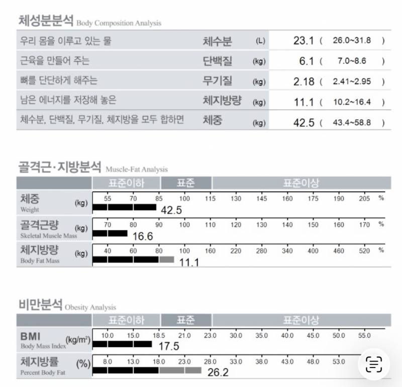 [잡담] 인바디봐주라 근육 어떻게 늘려?ㅠㅠ | 인스티즈