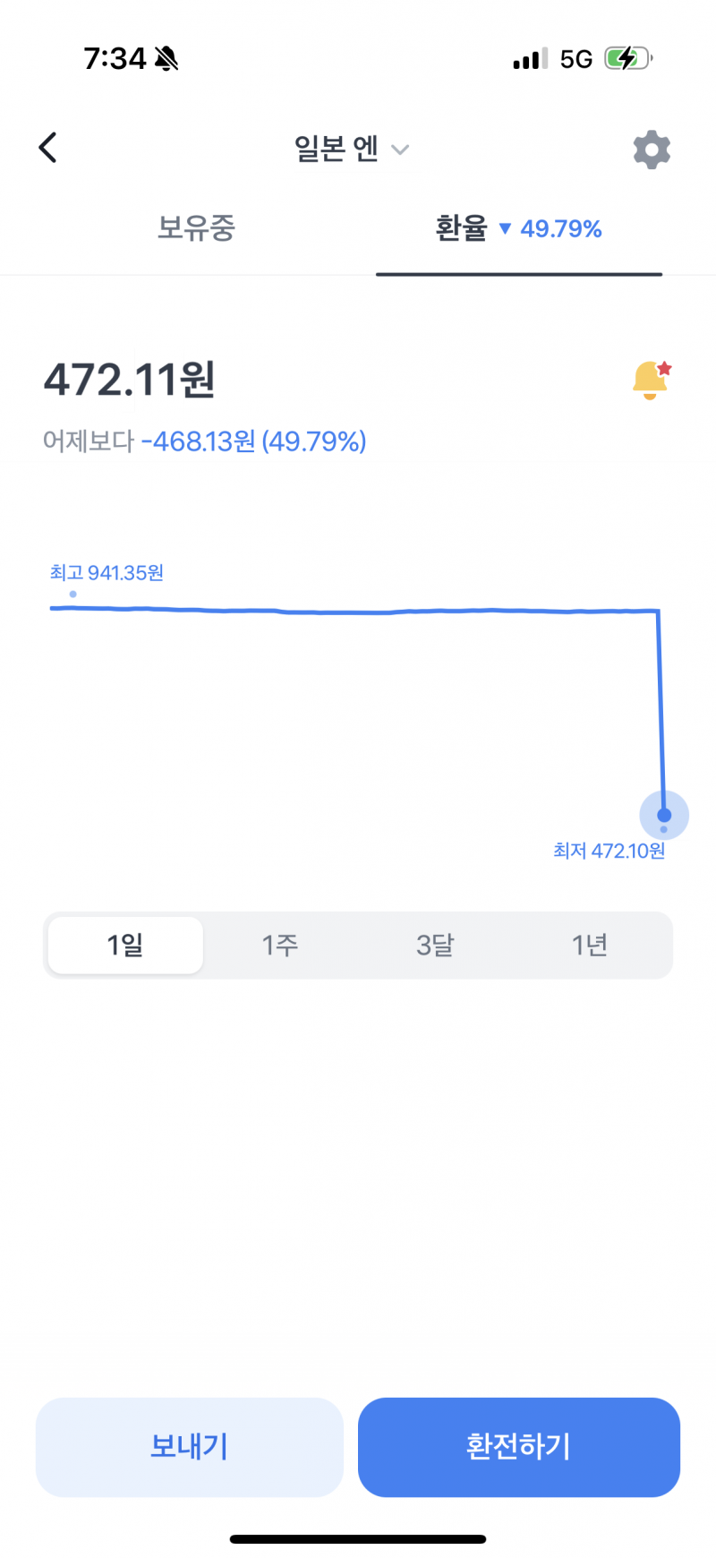 [잡담] 엔화 무ㅜ야..??472원???? | 인스티즈