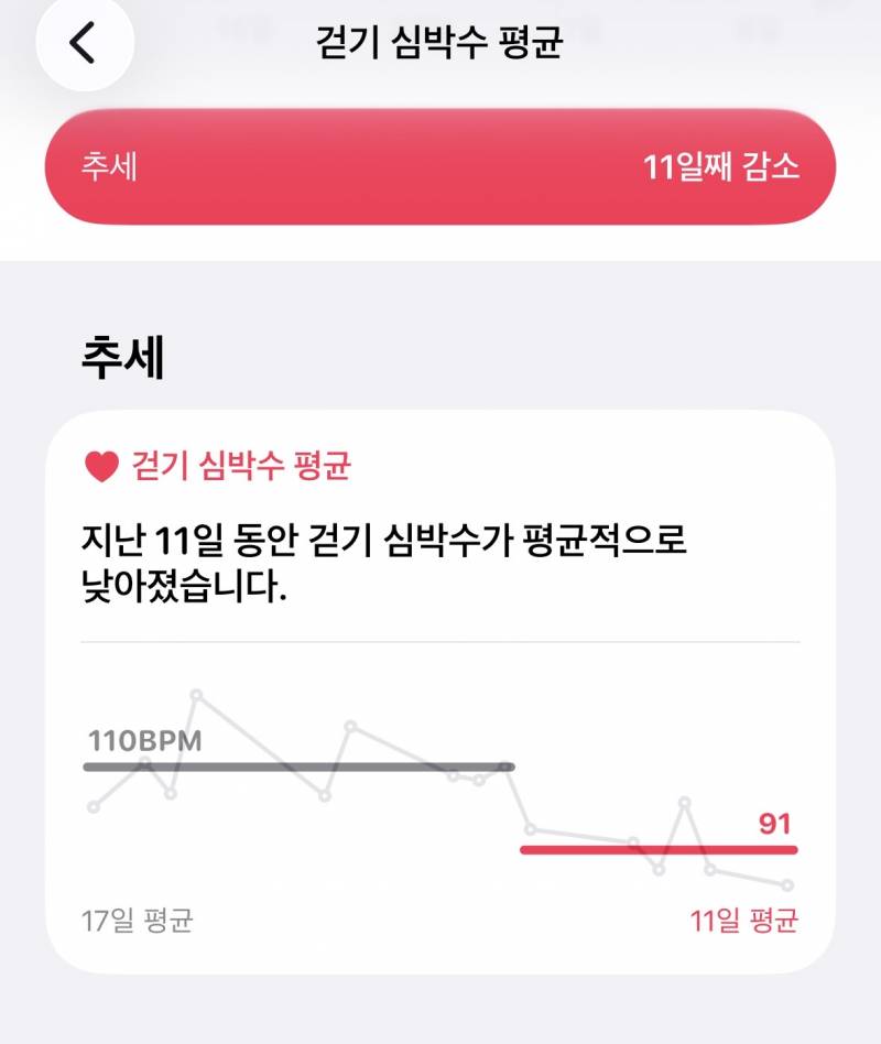 [잡담] 와 아니 나 정신과에서 심장 박동 늦추는 약 먹는데 쩐다 | 인스티즈