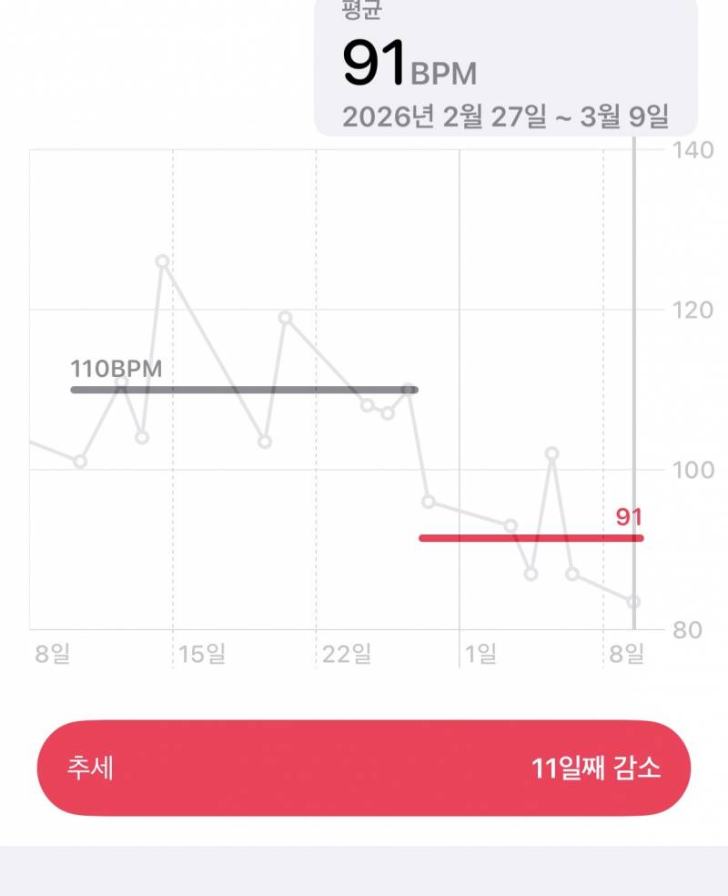 [잡담] 와 아니 나 정신과에서 심장 박동 늦추는 약 먹는데 쩐다 | 인스티즈