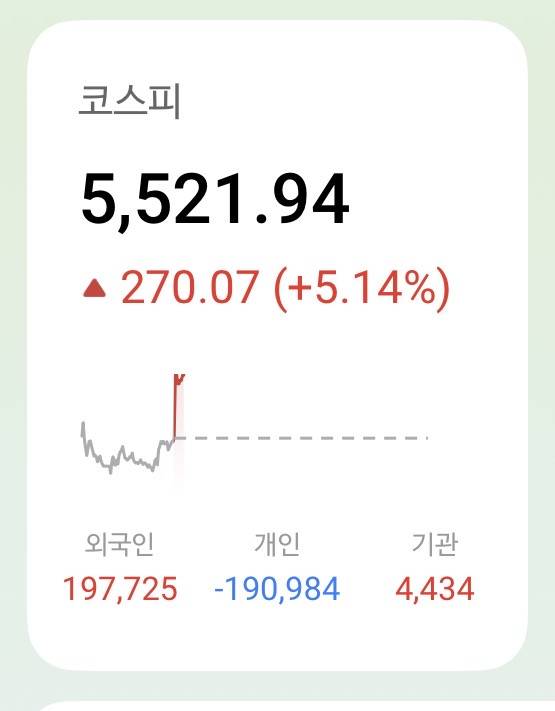 [잡담] 외인들 다 사는데??? | 인스티즈
