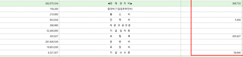 [잡담] 다들 법인세로 바쁜데.. 분개 질문 하나 받아주실분 ㅠㅠ | 인스티즈