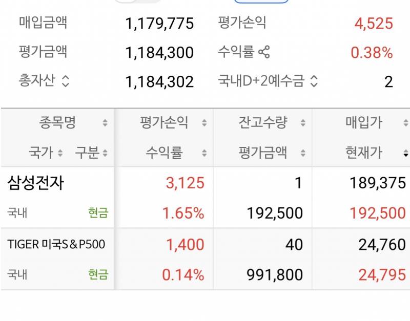 [잡담] 내 모든 주식 다 빨간불이야❤️‍🔥 | 인스티즈