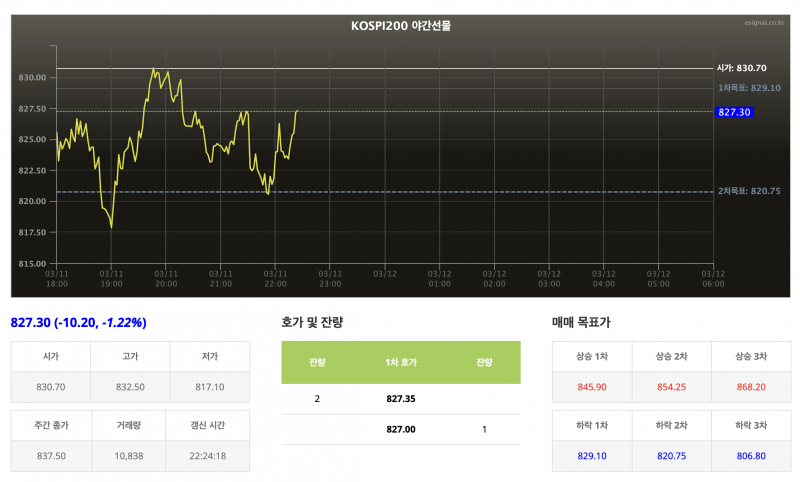 [잡담] 야선 빠진다 낼 주식장 흘러내리려나 | 인스티즈