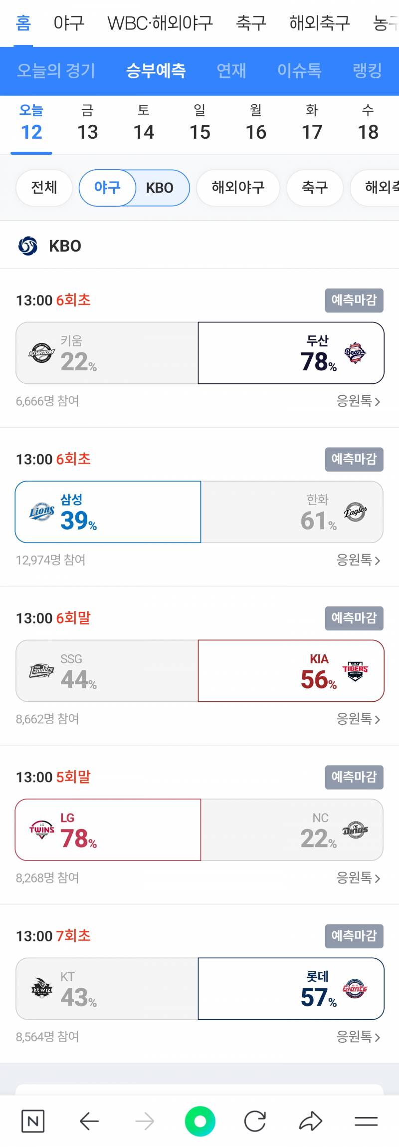 [잡담] 현재 내 적중률 | 인스티즈