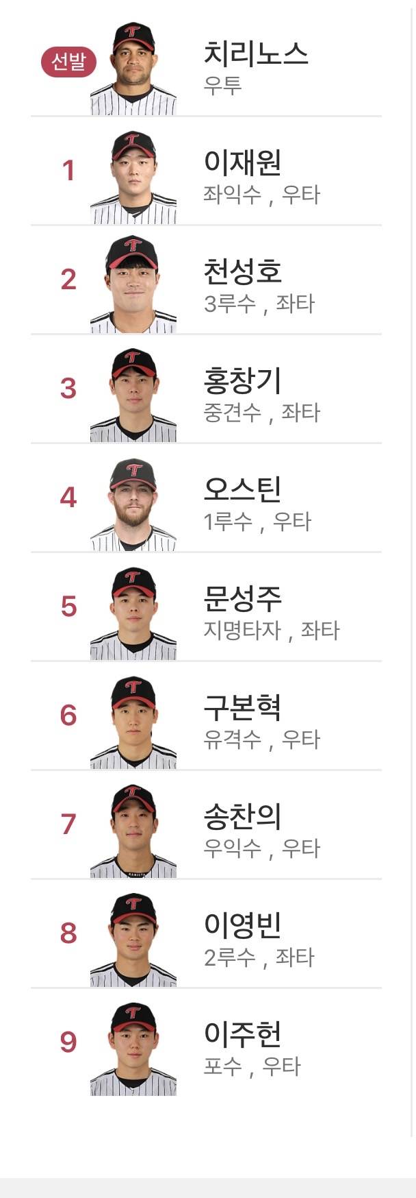 [잡담] 이 두 팀은 지금 라인업도 개쎄보임 | 인스티즈