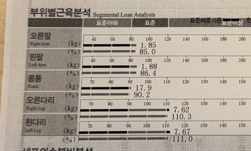 [잡담] 와 나 다리 개튼튼해;;; | 인스티즈