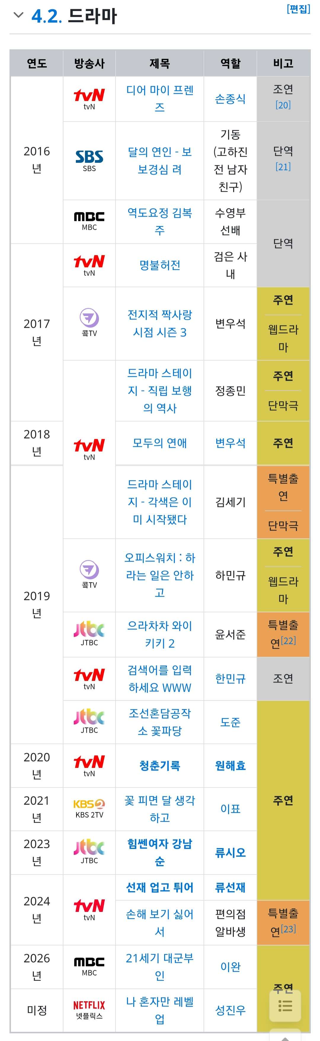[잡담] 변우석 이제 보니 데뷔 연차가 꽤 되네 | 인스티즈