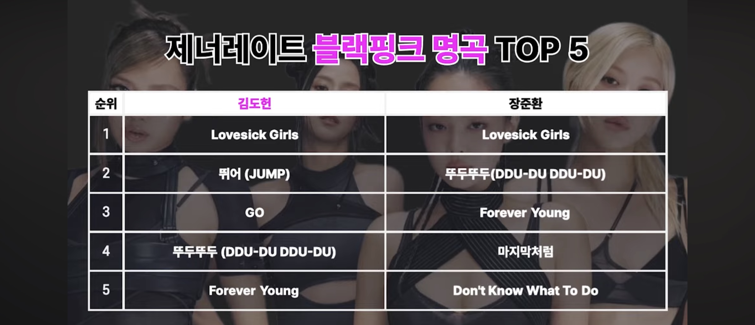 [정보/소식] 평론가가 뽑은 블랙핑크 명곡 top5 | 인스티즈