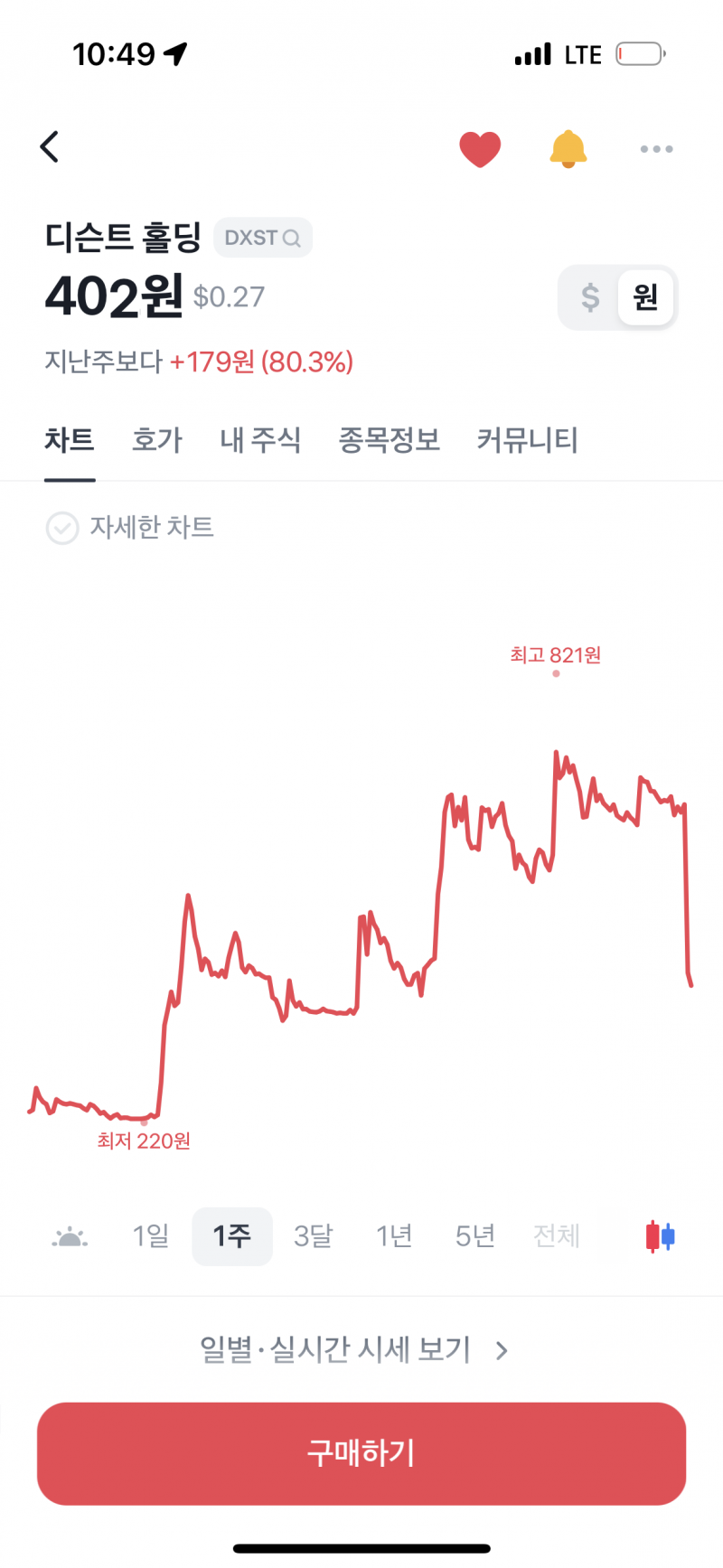 [잡담] 주린이 미장 단타하다가 | 인스티즈