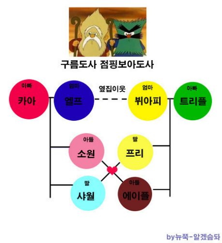 [정리글] 그시절 2세대 팬덤 특징/ 팬덤 의인화 | 인스티즈