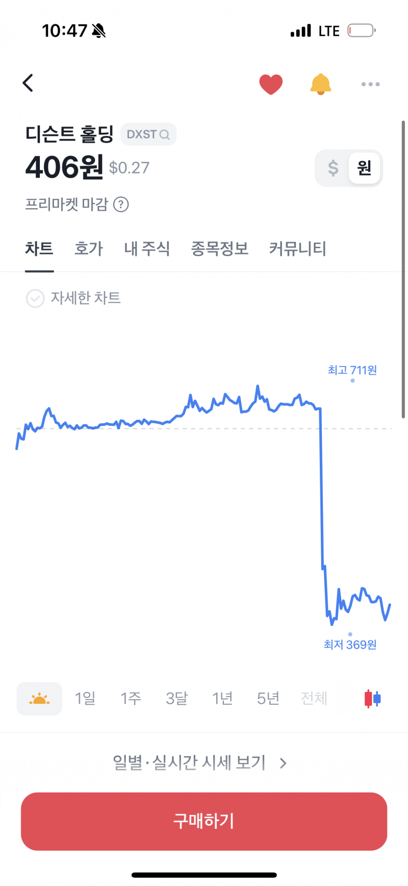 [잡담] 주린이 미장 단타하다가 | 인스티즈